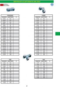 ΣΦΥΡΗΛΑΤΑ ΕΞΑΡΤΗΜΑΤΑ DIN 2353