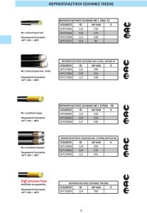 ΕΛΑΣΤΙΚΟΙ ΣΩΛΗΝΕΣ & ΘΕΡΜΟΠΛΑΣΤΙΚΟΙ ΣΩΛΗΝΕΣ